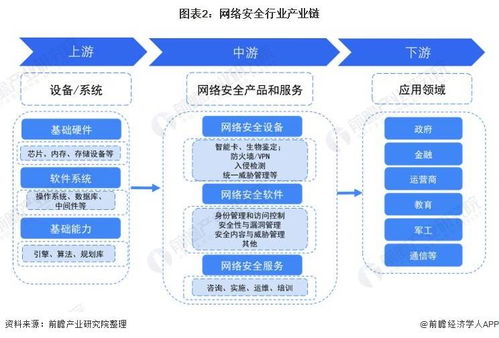 預見2022 中國網絡安全行業全景圖譜——人工智能應用軟件開發視角下的市場現狀、競爭格局與發展趨勢